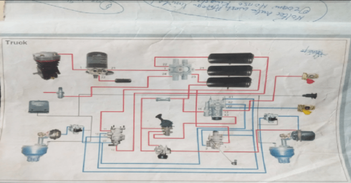 Brake system homebrew reduce accumulator emergency function