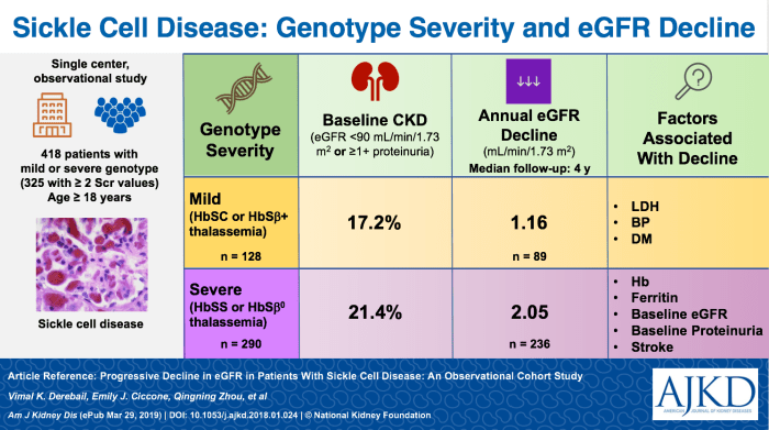 Retic count in sickle cell