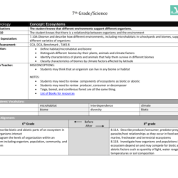 Unit 1 the living world ecosystems answer key