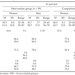 Markman's research on marital distress prevention found