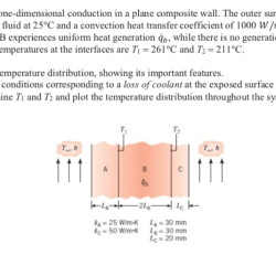 Consider one-dimensional conduction in a plane composite wall