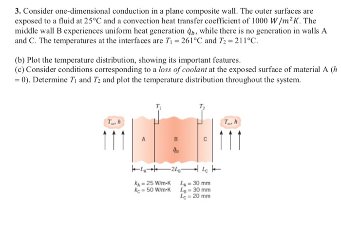 Consider one-dimensional conduction in a plane composite wall