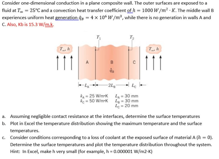 Consider one-dimensional conduction in a plane composite wall